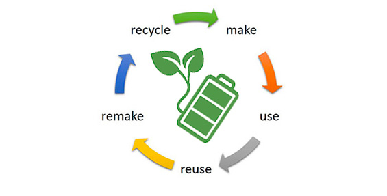 batteria verde con foglia che esce all'interno di un cerchio di fecce che legano le parole "make, use, reuse, remake, recycle"