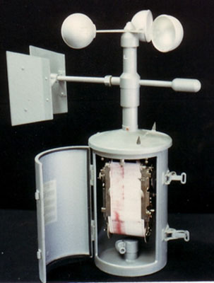 Anemometro