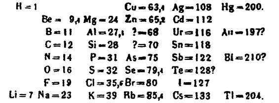 Mendeleev's periodic tables