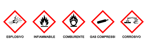 Simboli rischio chimico