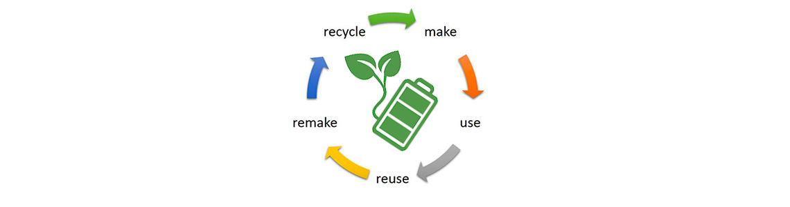 batteria verde con foglia che esce all'interno di un cerchio di fecce che legano le parole "make, use, reuse, remake, recycle"